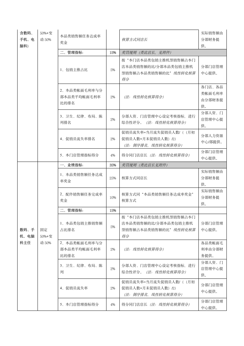 品牌门店激励考核管理方案.docx第5页