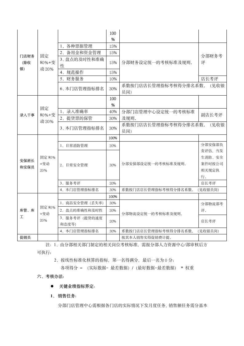 品牌门店激励考核管理方案.docx第7页