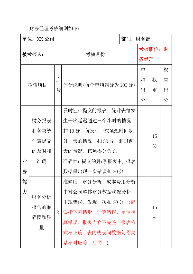 财务人员考核制度.docx第2页