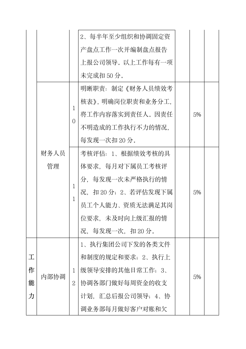 财务人员考核制度.docx第5页