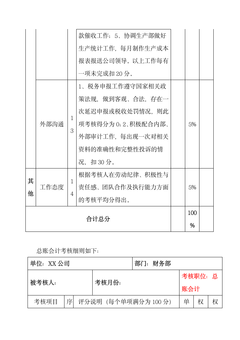 财务人员考核制度.docx第6页