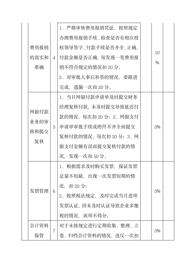 财务人员考核制度.docx第8页