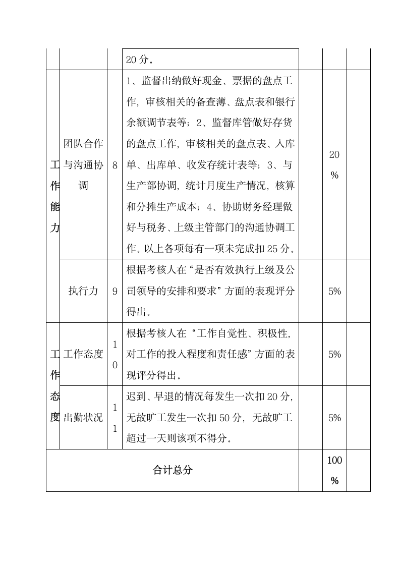 财务人员考核制度.docx第9页