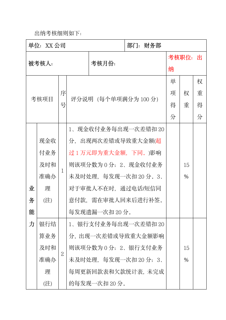 财务人员考核制度.docx第10页