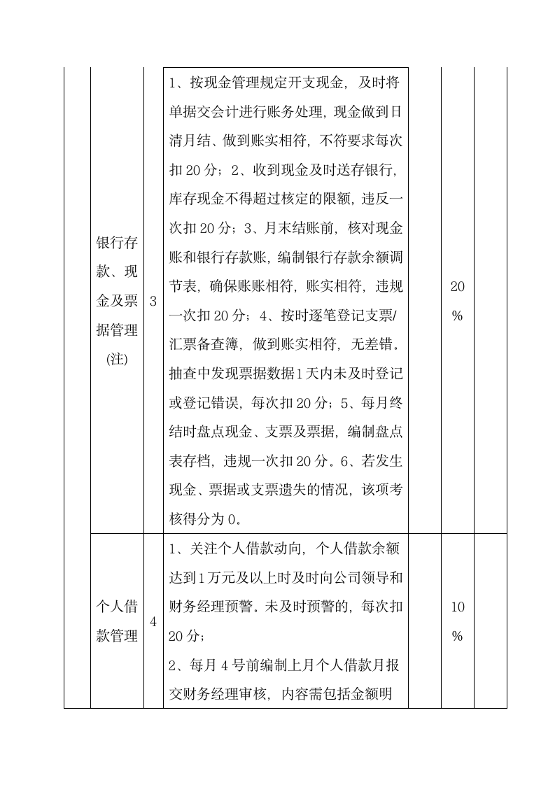 财务人员考核制度.docx第11页