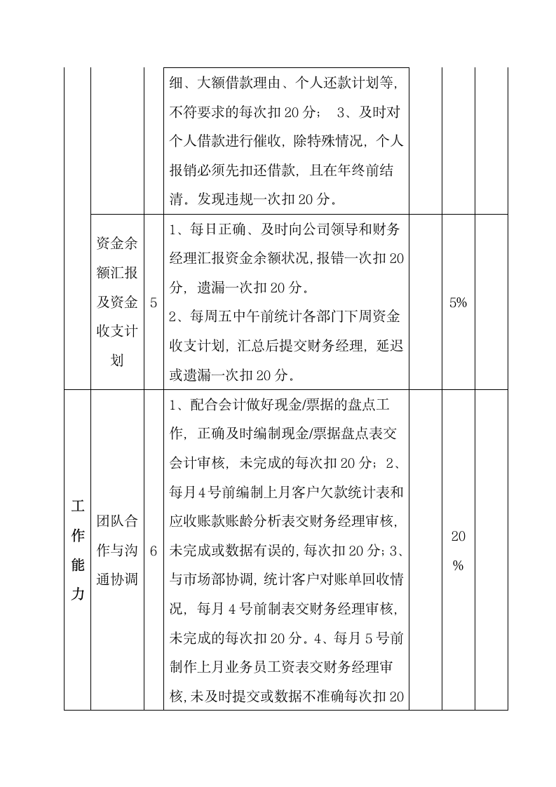 财务人员考核制度.docx第12页