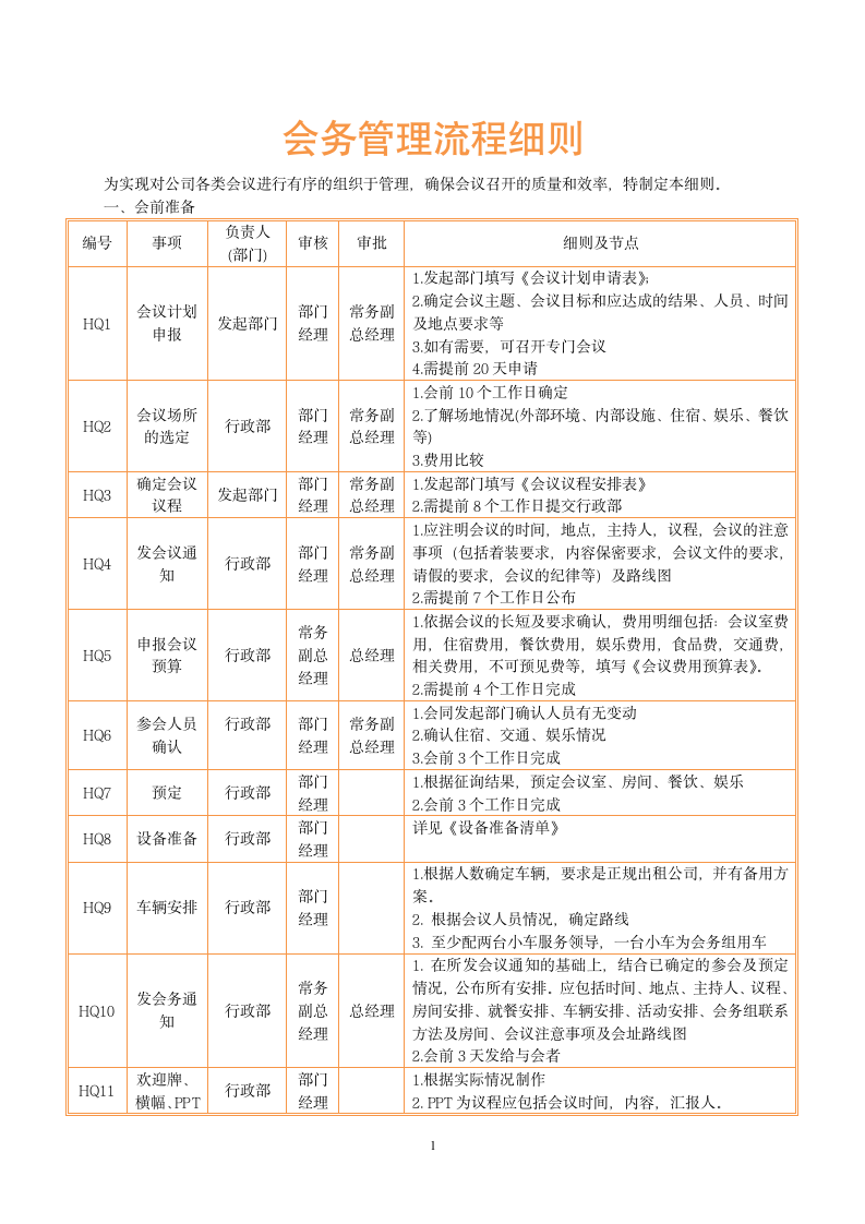 会务管理流程细则.doc