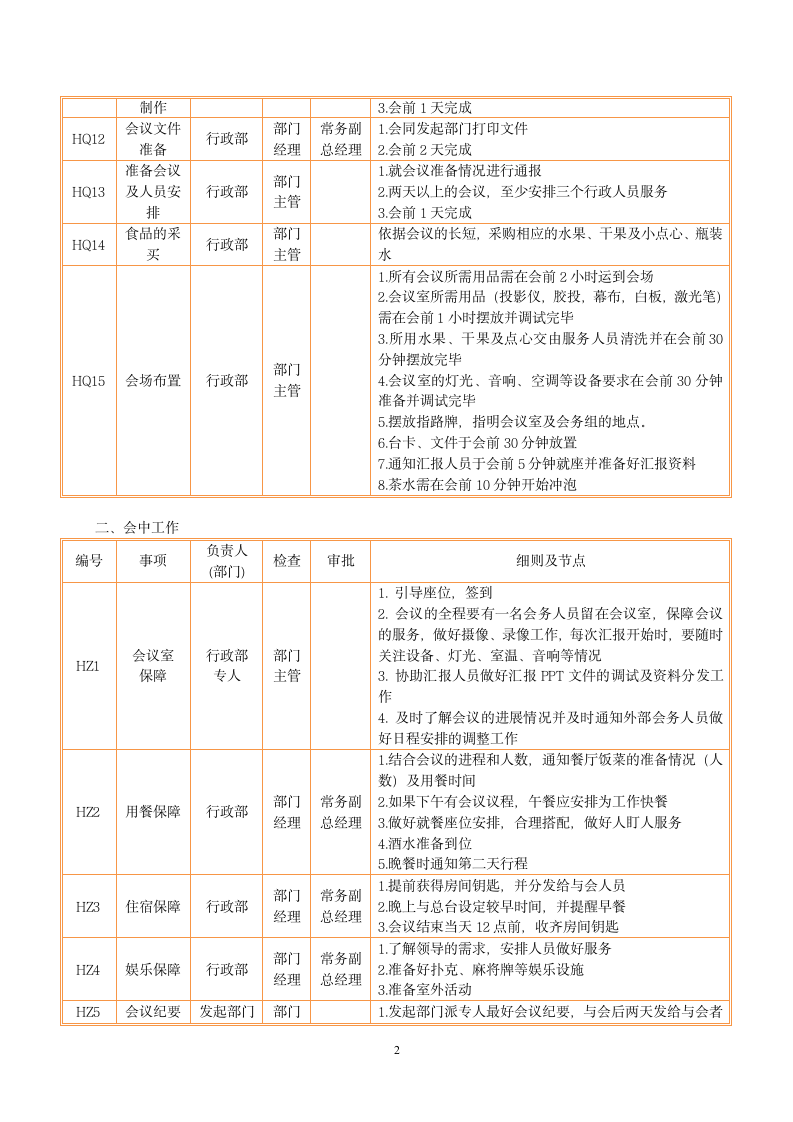 会务管理流程细则.doc第2页