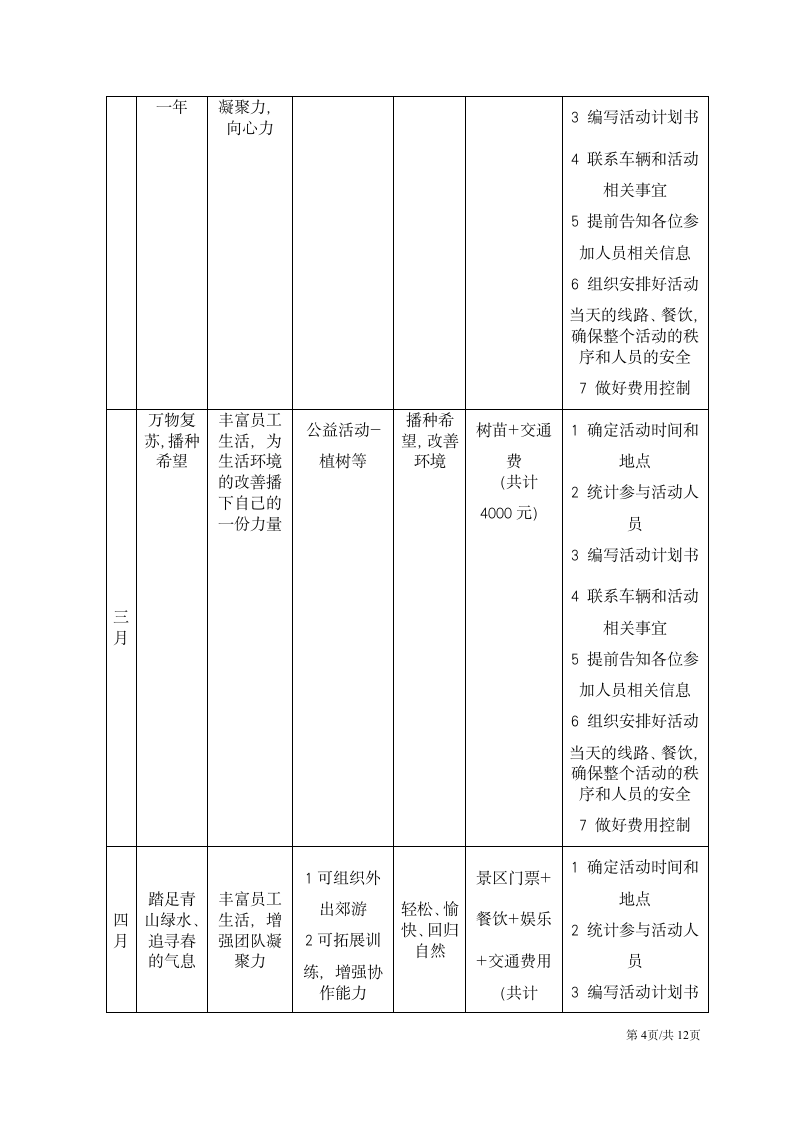 企业文化活动团队建设员工联谊策划方案.docx第4页