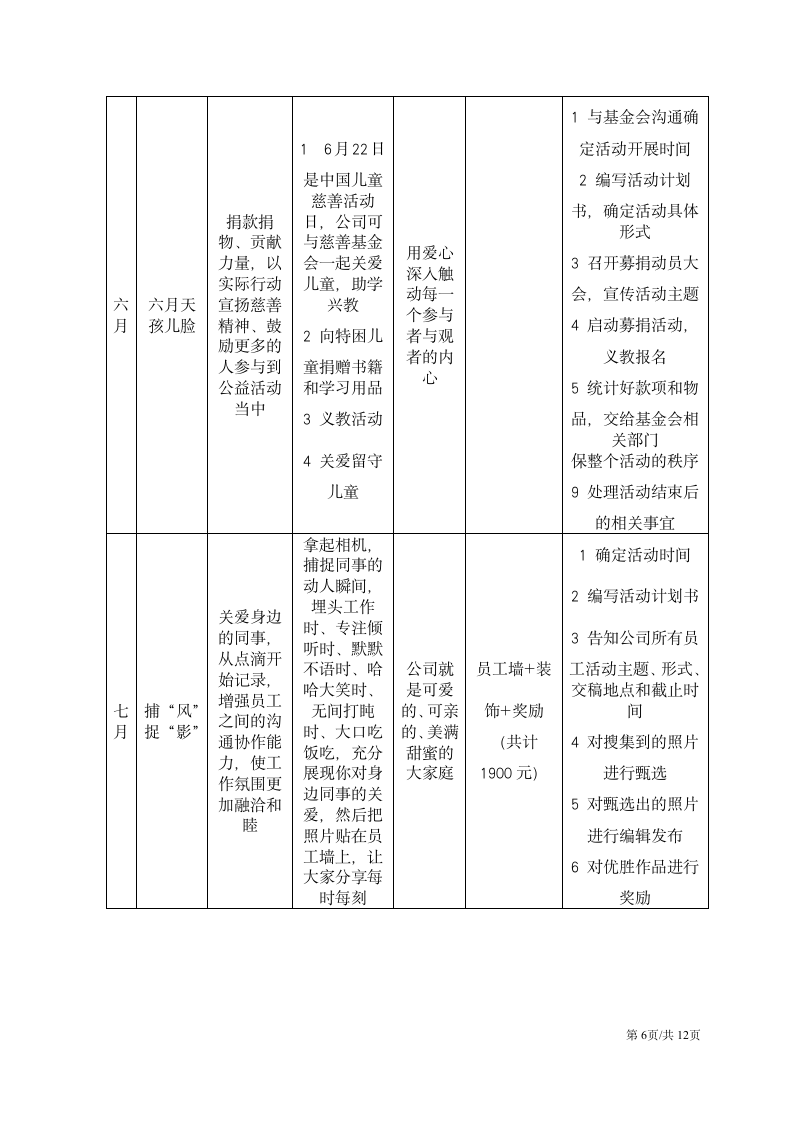 企业文化活动团队建设员工联谊策划方案.docx第6页