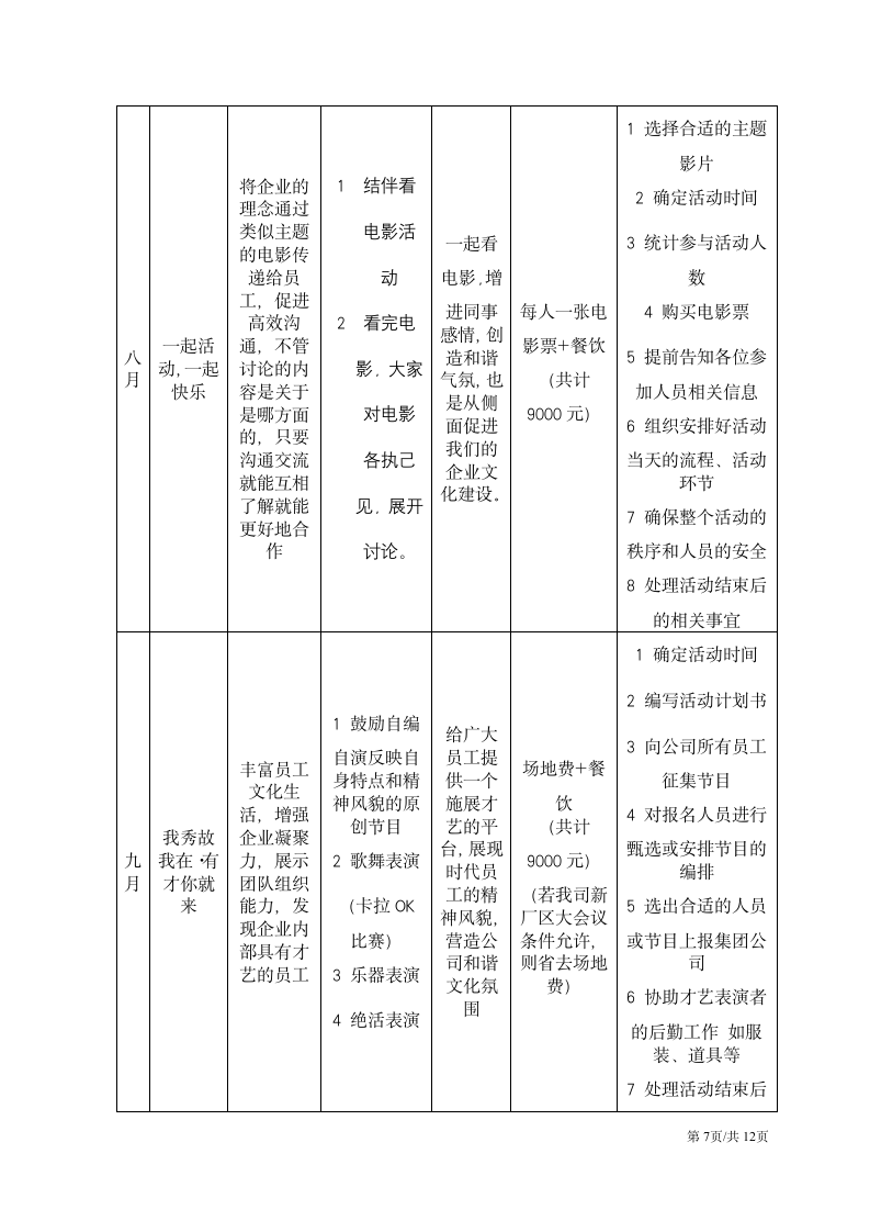 企业文化活动团队建设员工联谊策划方案.docx第7页