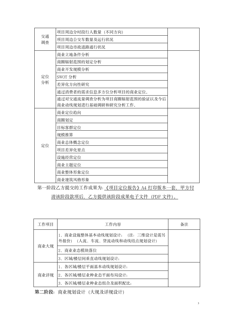 商业咨询委托合同.doc第3页