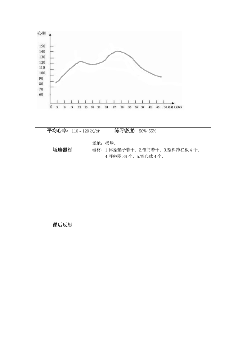 人教版三~四年级体育与健康 4.2.4.1发展单脚跳跃能力的练习与游戏 教案.doc第4页