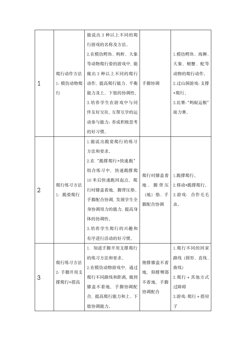 通用版体育一年级上册 多种形式的爬行和游戏 教案 （表格式）.doc第2页