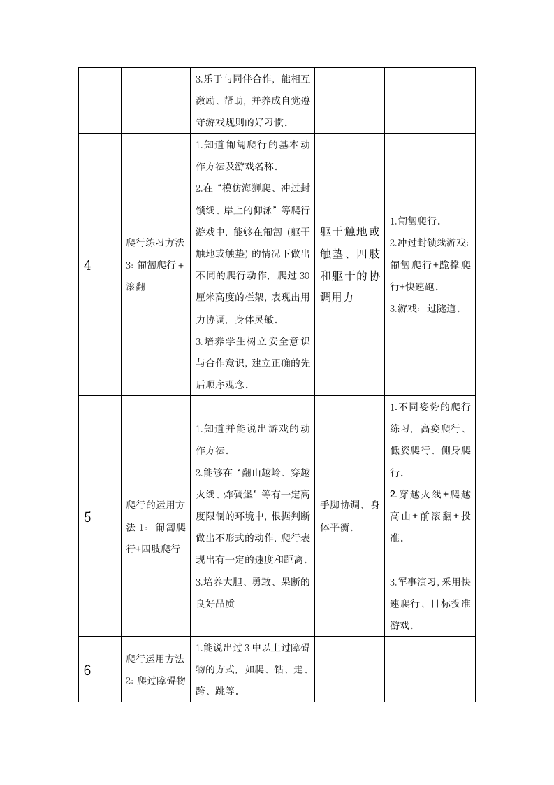 通用版体育一年级上册 多种形式的爬行和游戏 教案 （表格式）.doc第3页