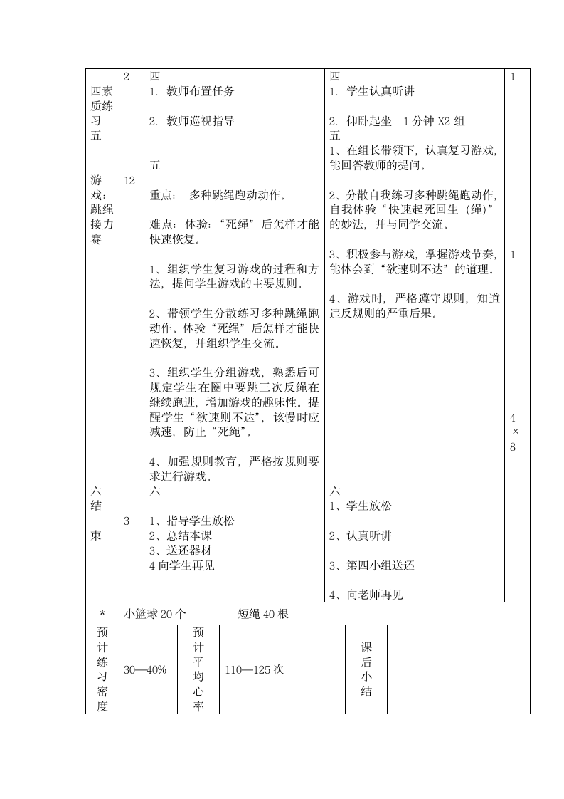 四年级下册体育 第29次 花样跳短绳 游戏：跳绳接力赛教案通用版.doc第2页