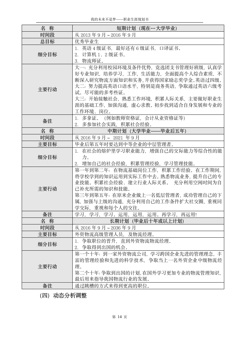 物流管理专业学生职业生涯规划设计.doc第14页