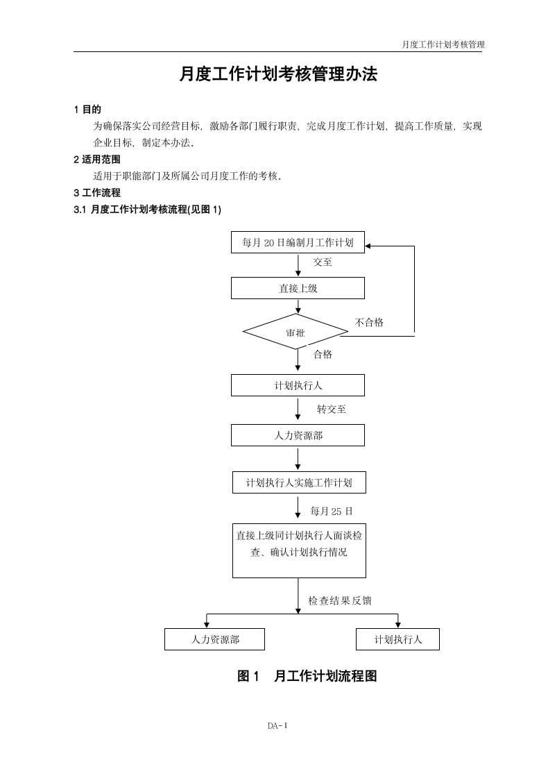 月度工作计划考核管理办法.docx第1页