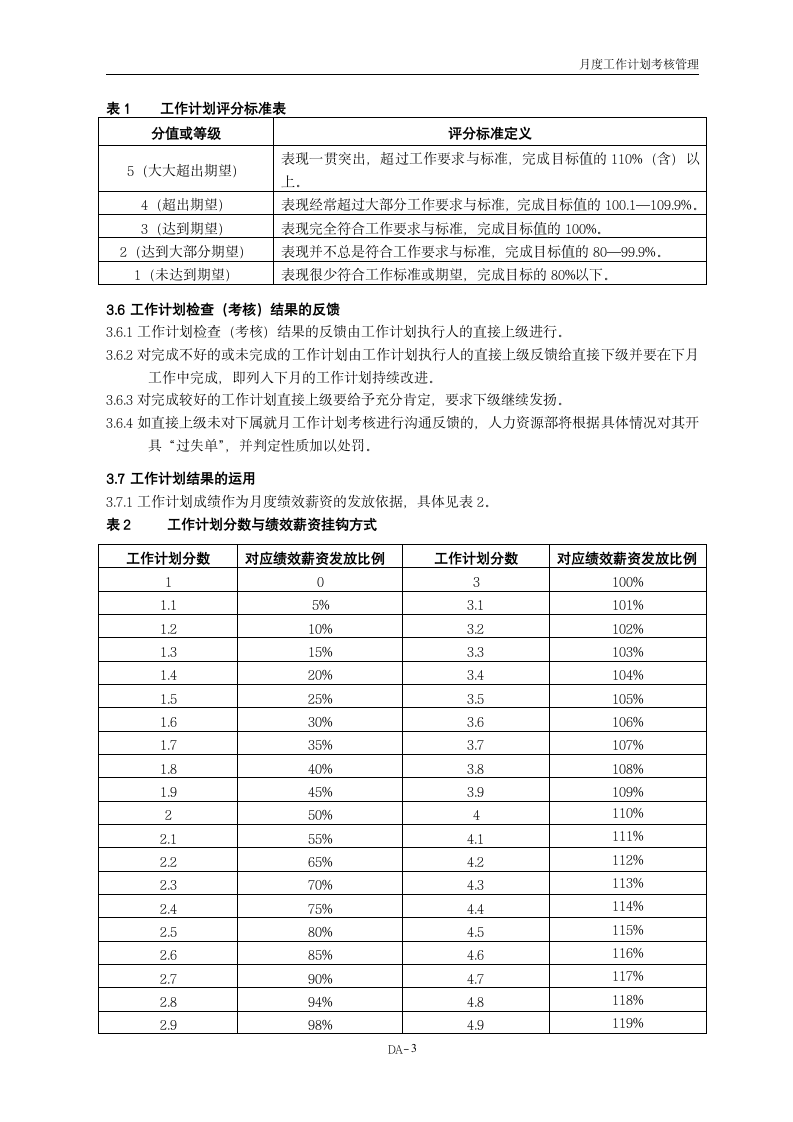 月度工作计划考核管理办法.docx第3页