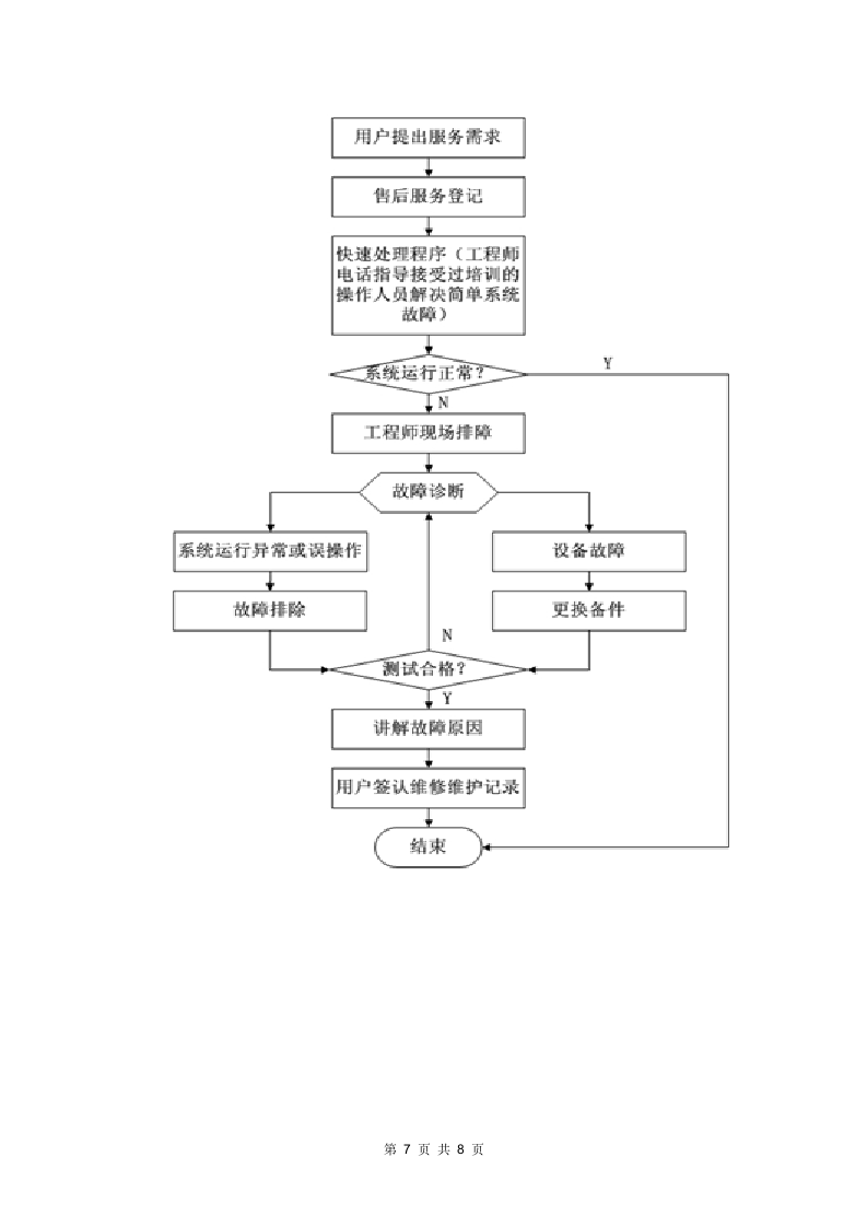 售后服务管理制度通用范本.docx第8页