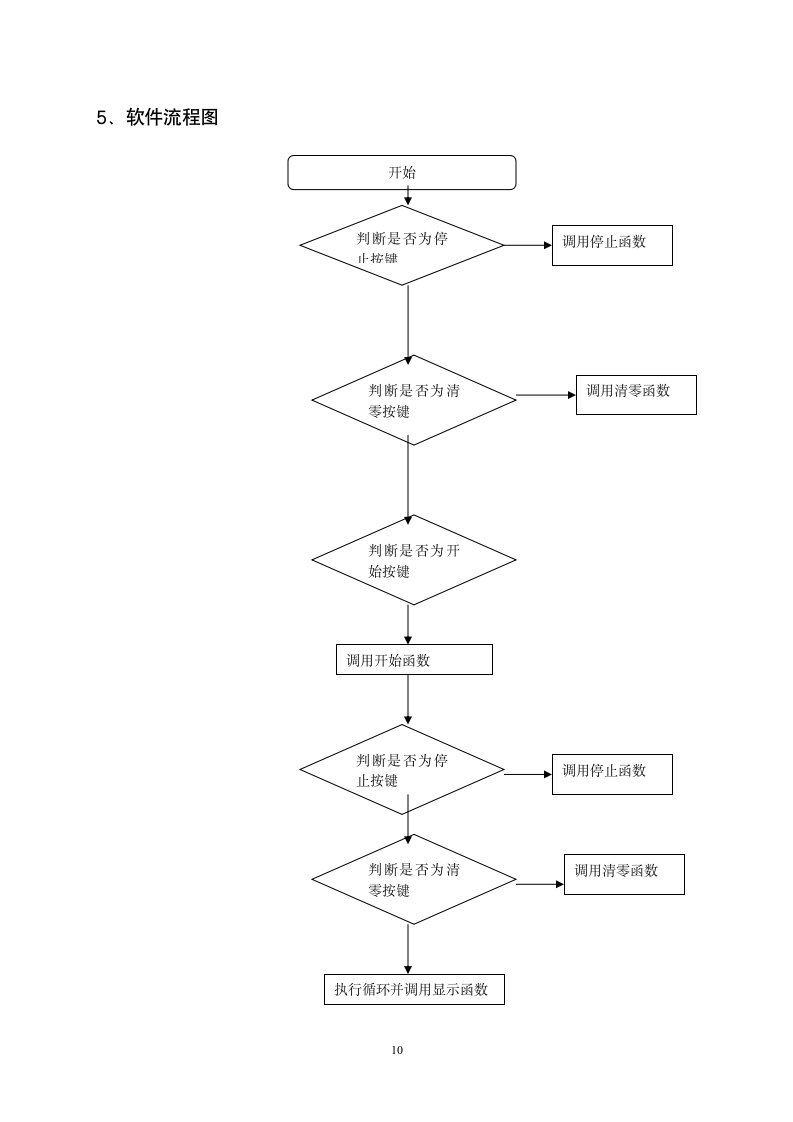 00－59 秒计时器设计实习报告.doc第10页