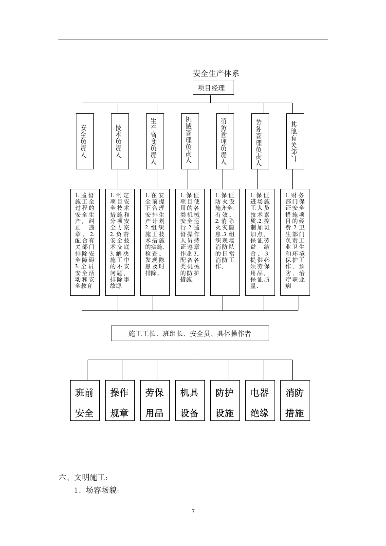 某市区通信管道管道工程组织设计施工方案.doc第7页