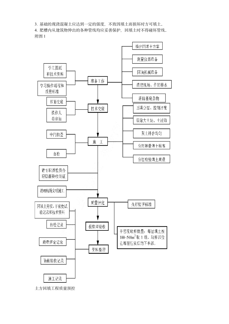 中科院青年小区10号11号楼回填土施工方案.doc第6页