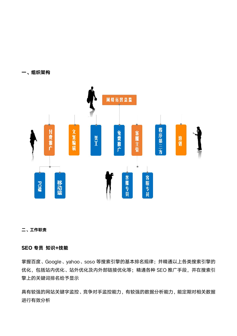 电商公司组织架构及说明.docx第2页