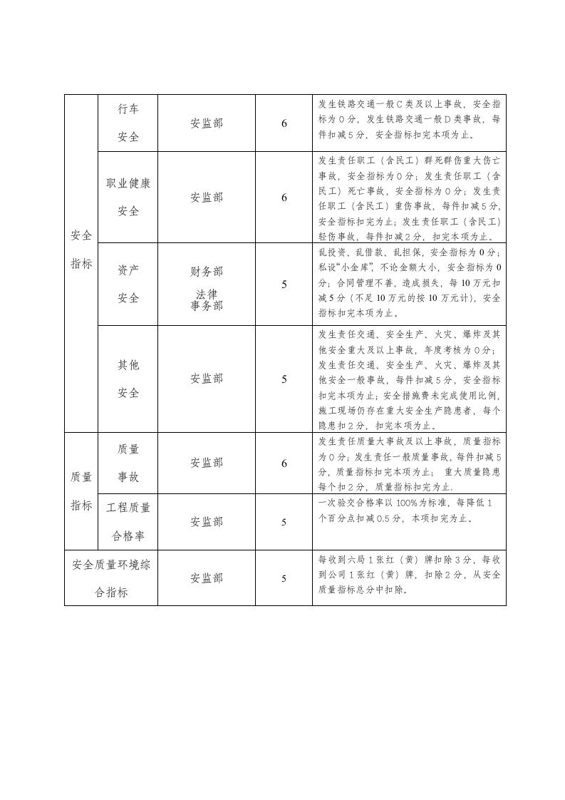 项目部绩效考核办法.docx第8页