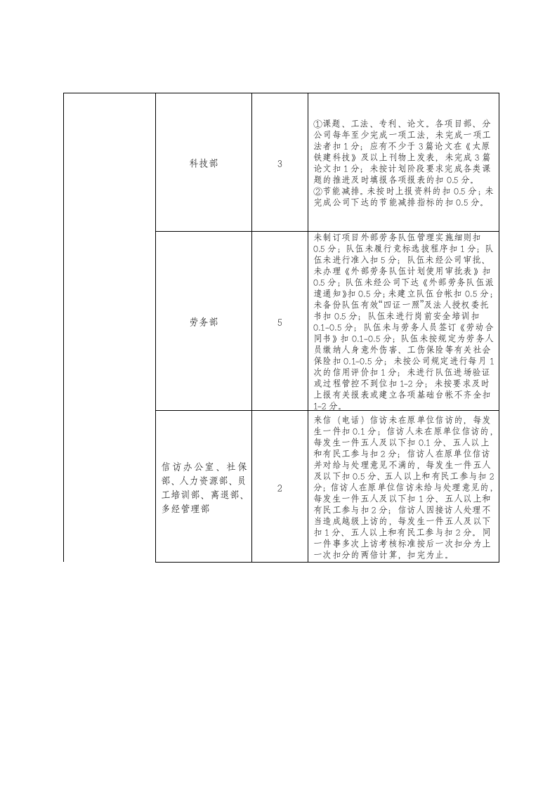 项目部绩效考核办法.docx第11页