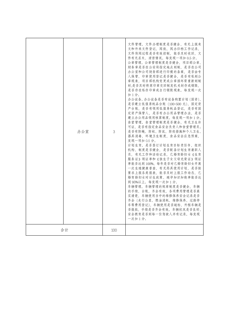 项目部绩效考核办法.docx第12页