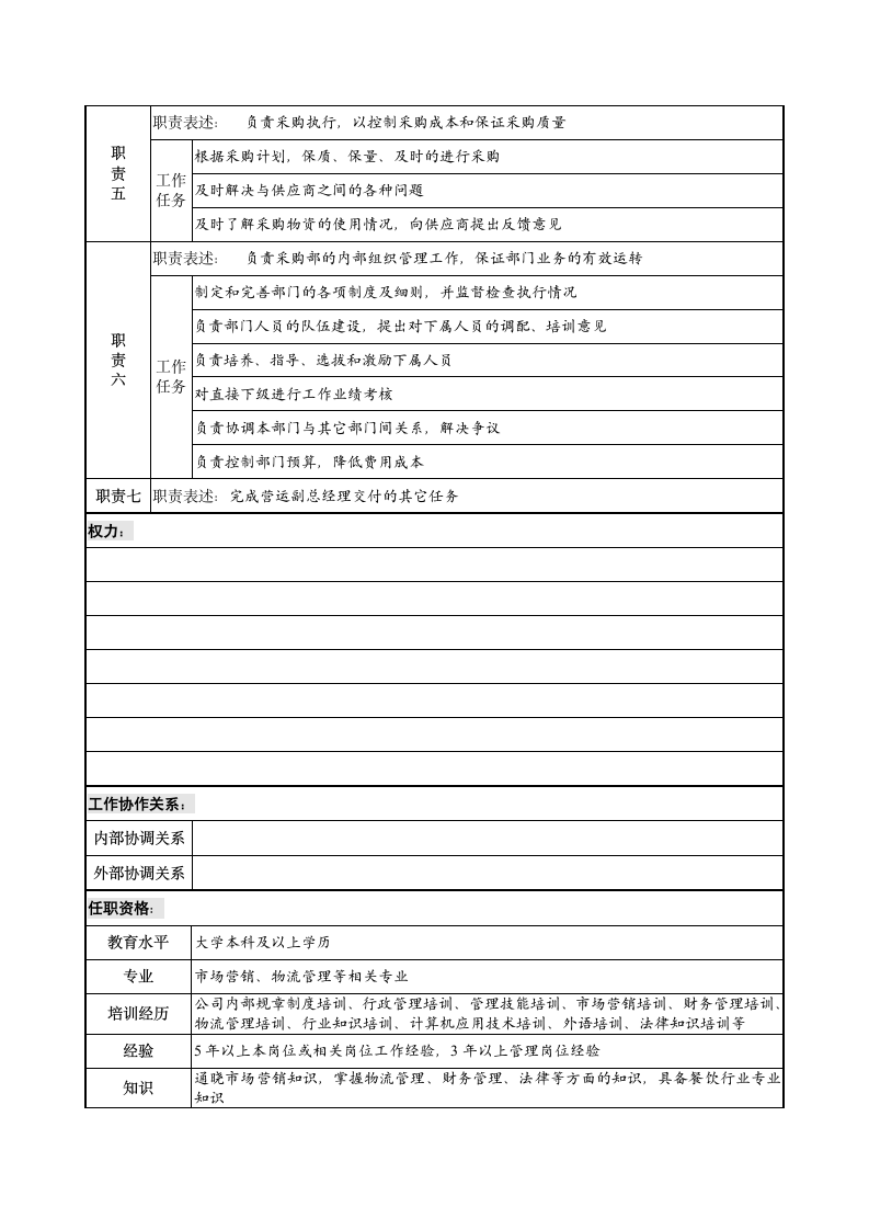 人资规划-采购部经理岗位说明书.doc第2页