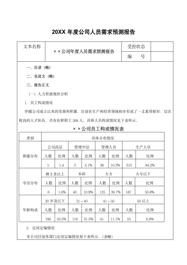 公司年度人员需求预测报告.doc第1页