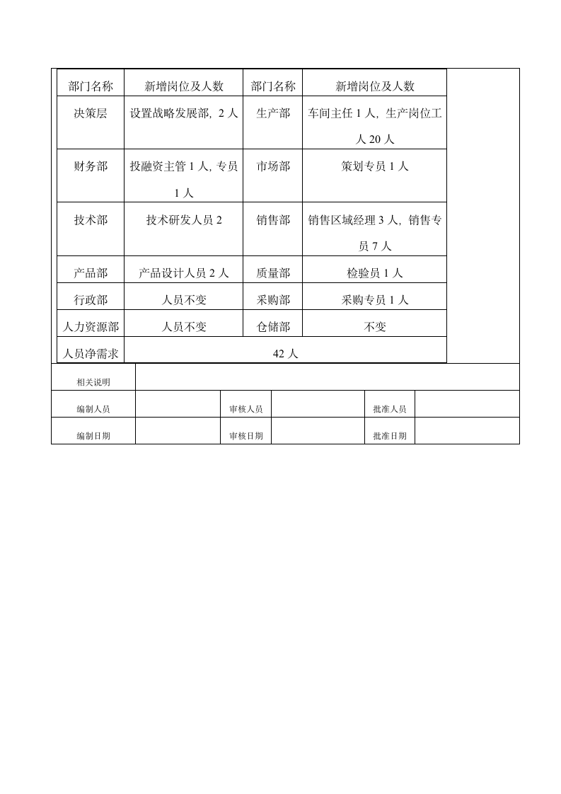 公司年度人员需求预测报告.doc第3页