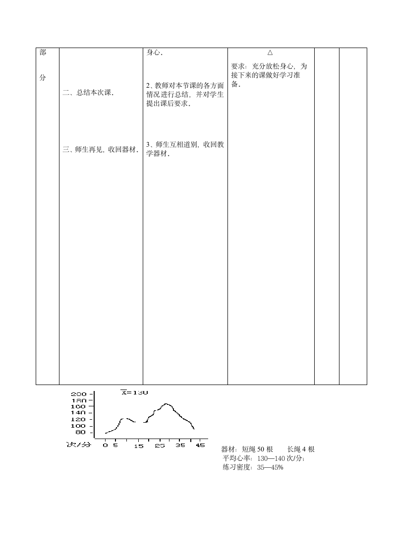 跳长绳（教案） 体育二年级下册.doc第5页