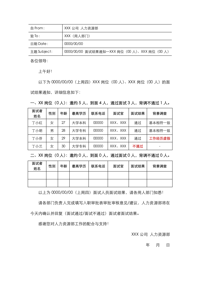 用人部门面试结果通知邮件.docx