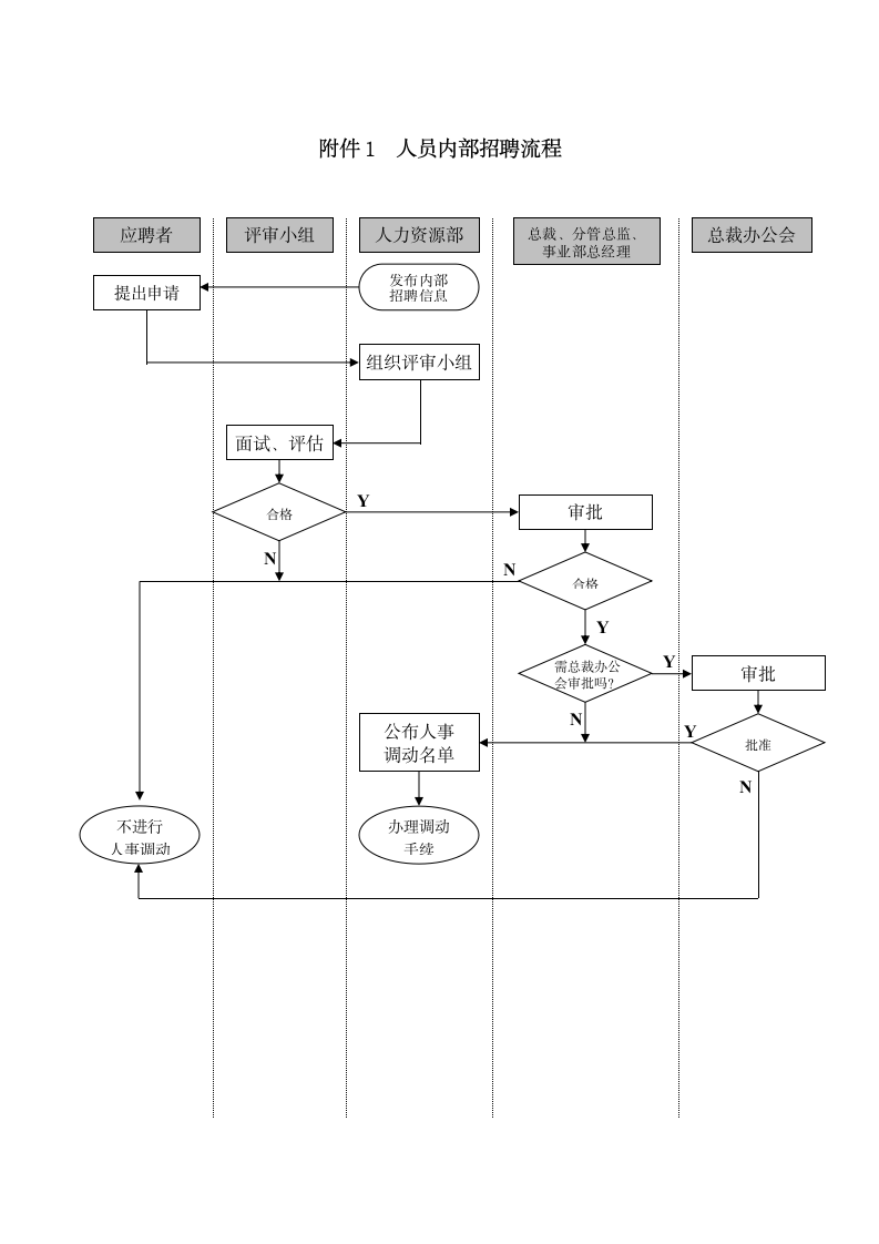 人事管理-某企业集团招聘制度.doc第8页