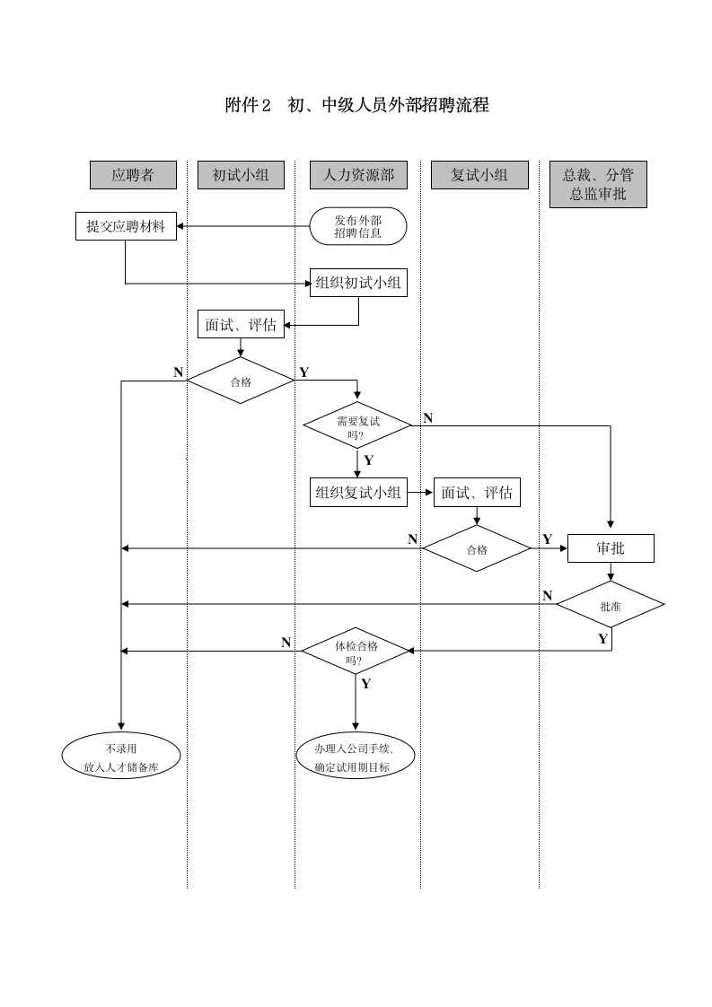 人事管理-某企业集团招聘制度.doc第9页