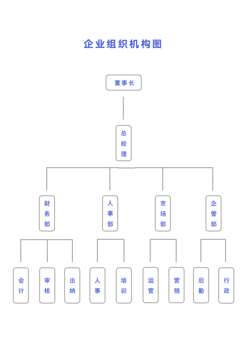 企业组织机构图.doc第1页