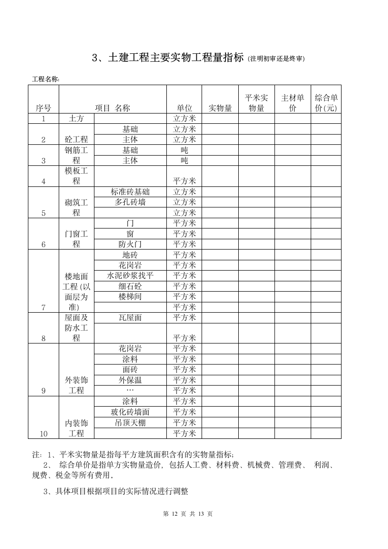 造价工程咨询合同书.docx第12页