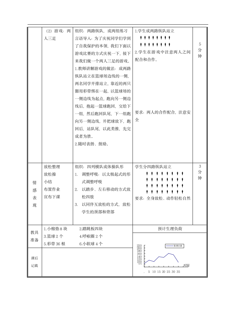 人教版三~四年级体育与健康 4.2.4.1发展单脚跳跃能力的练习与游戏 教案.doc第3页