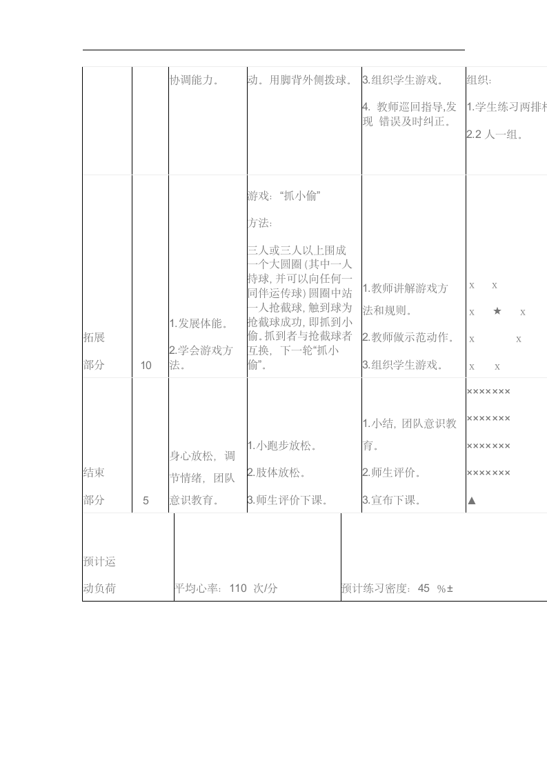 1.控球技术：脚外侧拨球练习；2.游戏：“抓小偷” 教案.doc第2页