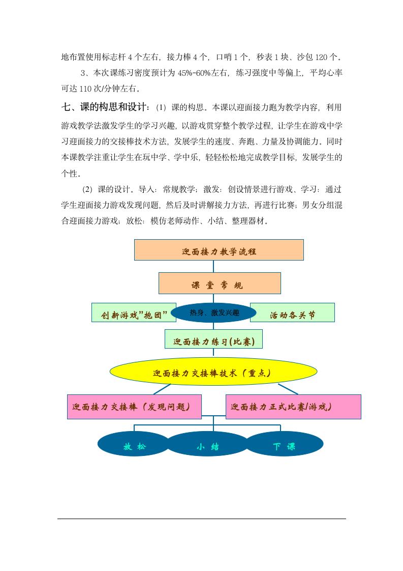 小学四年级体育与健康《迎面接力与游戏》教学设计（表格式）.doc第2页