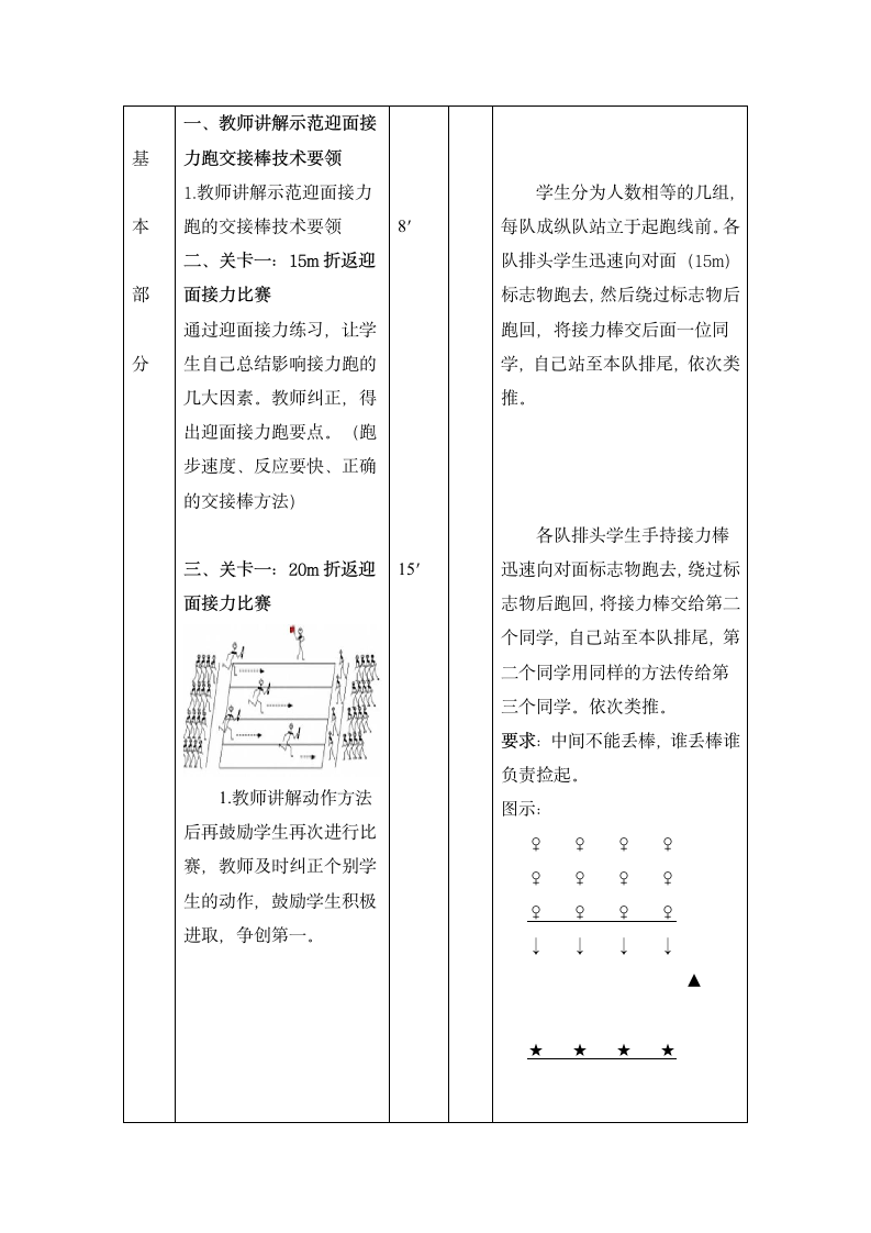 小学四年级体育与健康《迎面接力与游戏》教学设计（表格式）.doc第4页