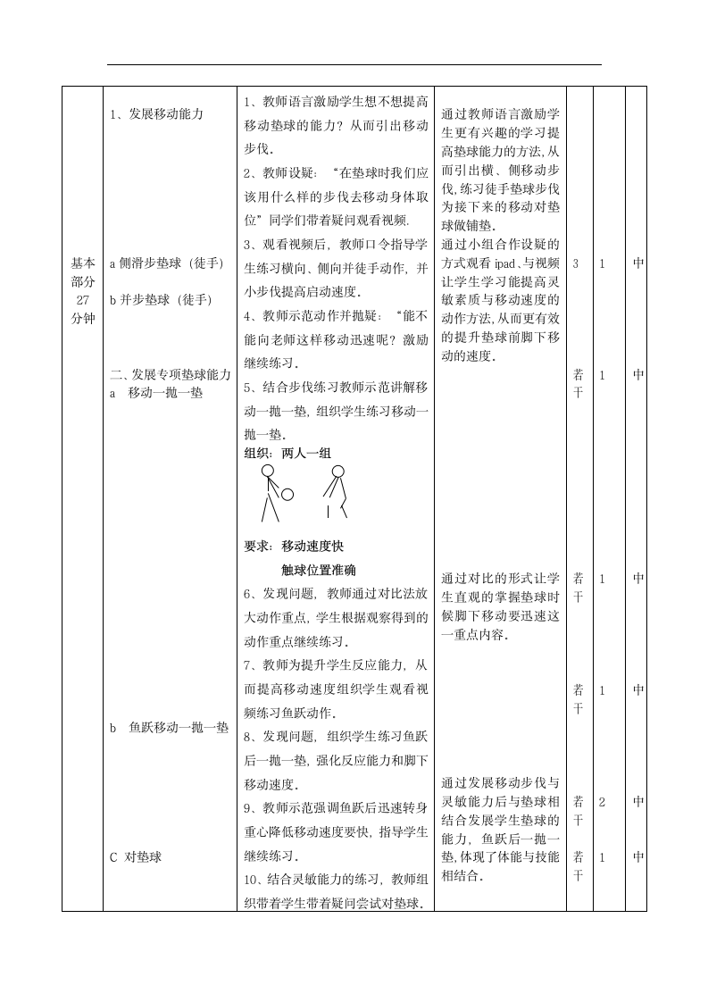 全国通用 五年级下册体育 《发展排球活动能力的练习与游戏》 教案.doc第3页