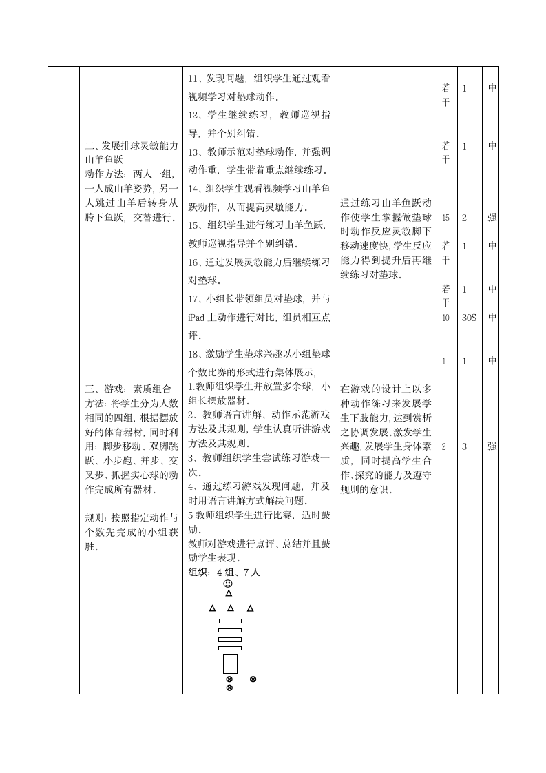 全国通用 五年级下册体育 《发展排球活动能力的练习与游戏》 教案.doc第4页