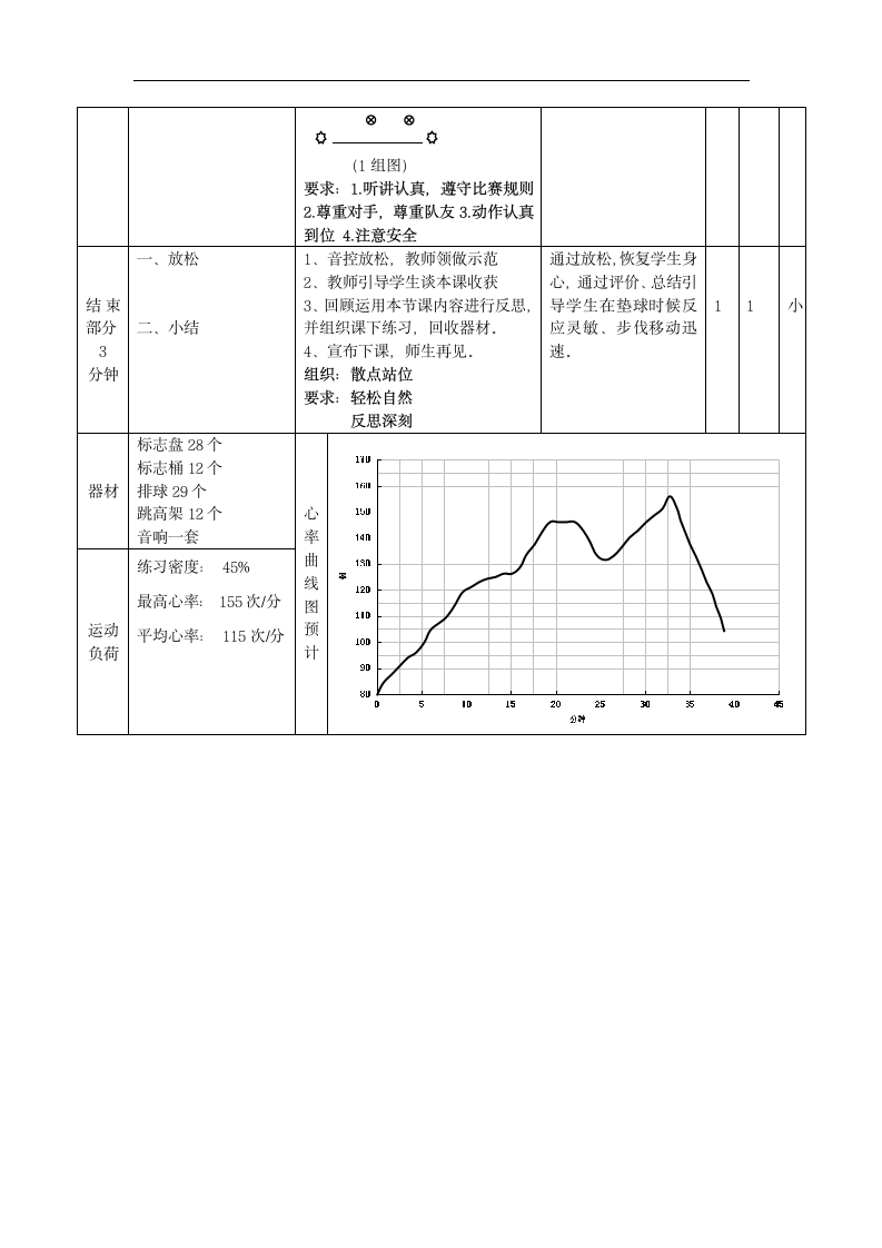 全国通用 五年级下册体育 《发展排球活动能力的练习与游戏》 教案.doc第5页