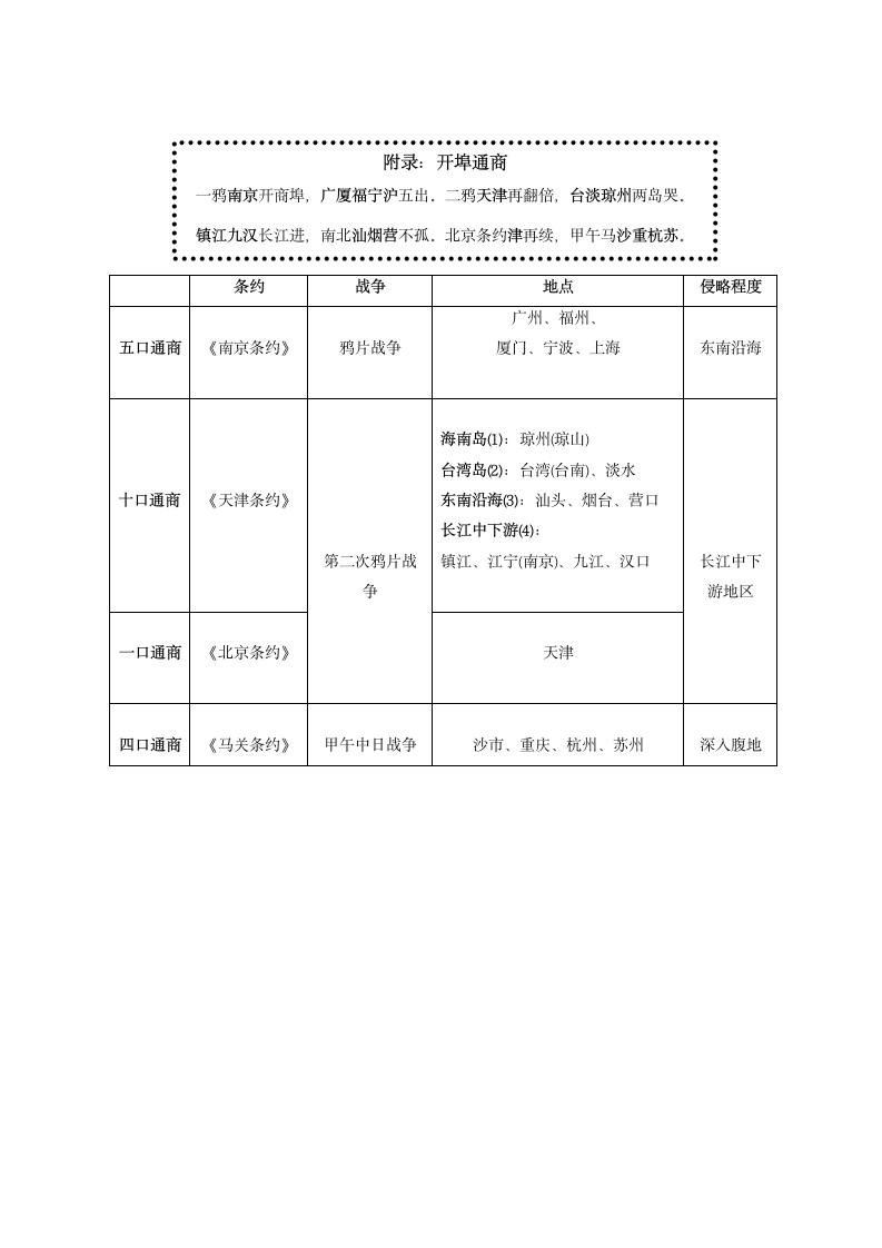 八年级历史上册期中基础知识点总结（练习答案综合版）.doc第6页