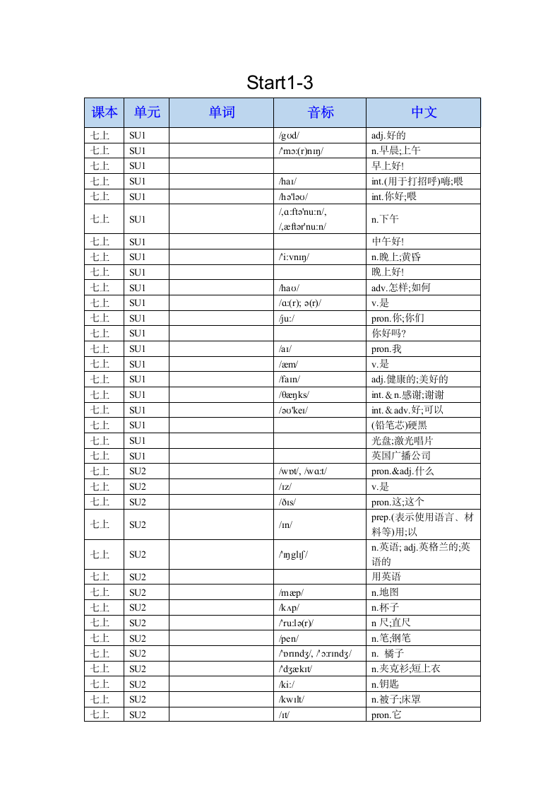 StartUnits1-3 单词短语默写 2022-20233学年人教版英语七年级上册(含答案).doc