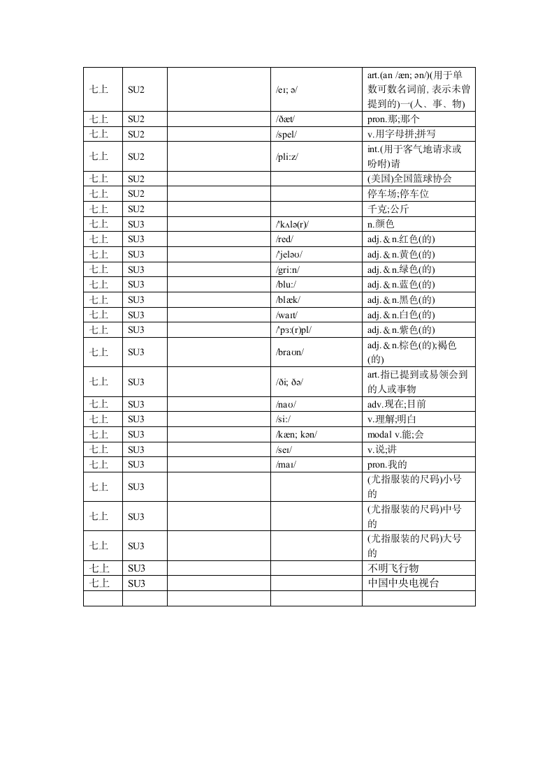 StartUnits1-3 单词短语默写 2022-20233学年人教版英语七年级上册(含答案).doc第2页